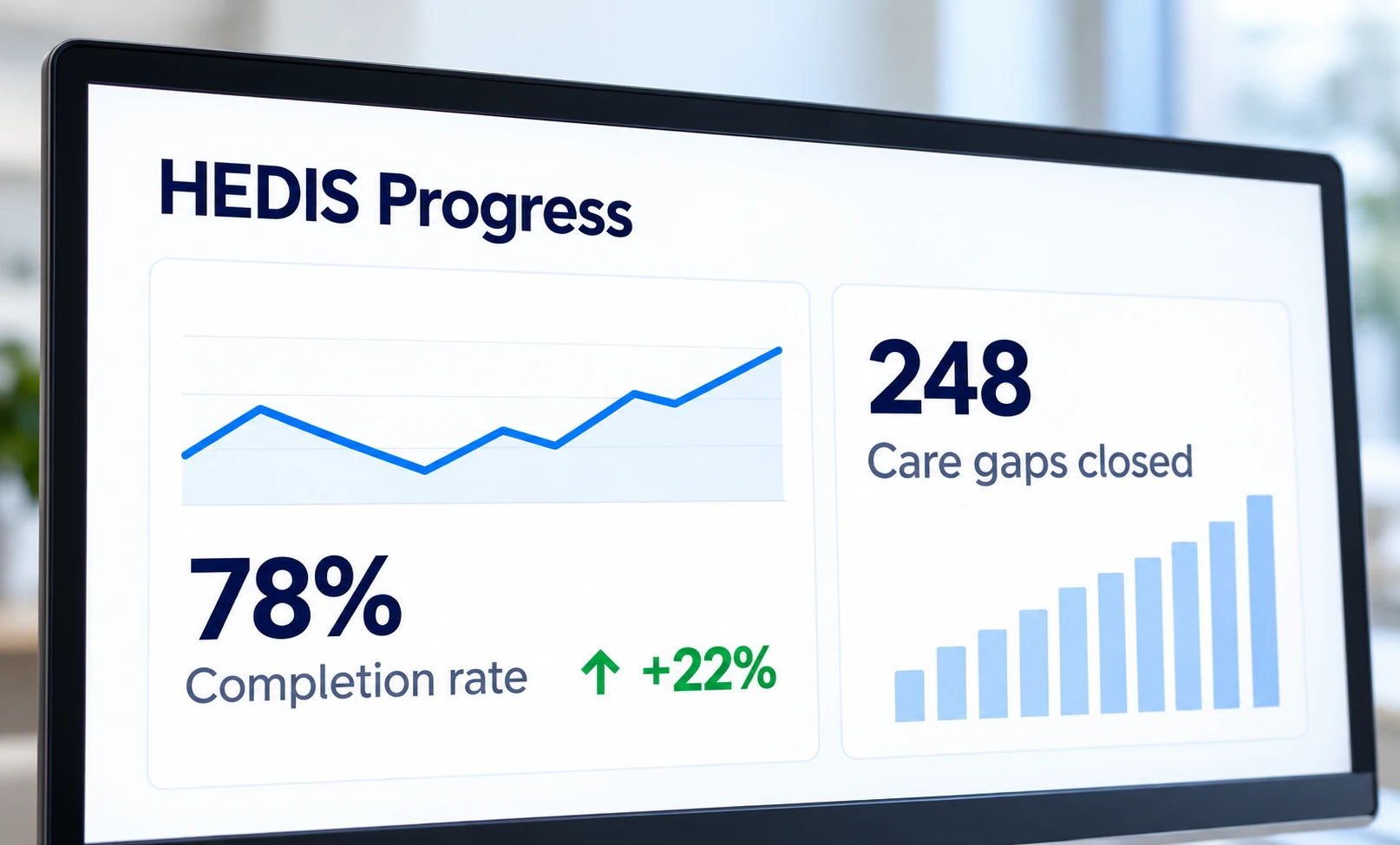 KPI visibility & reporting